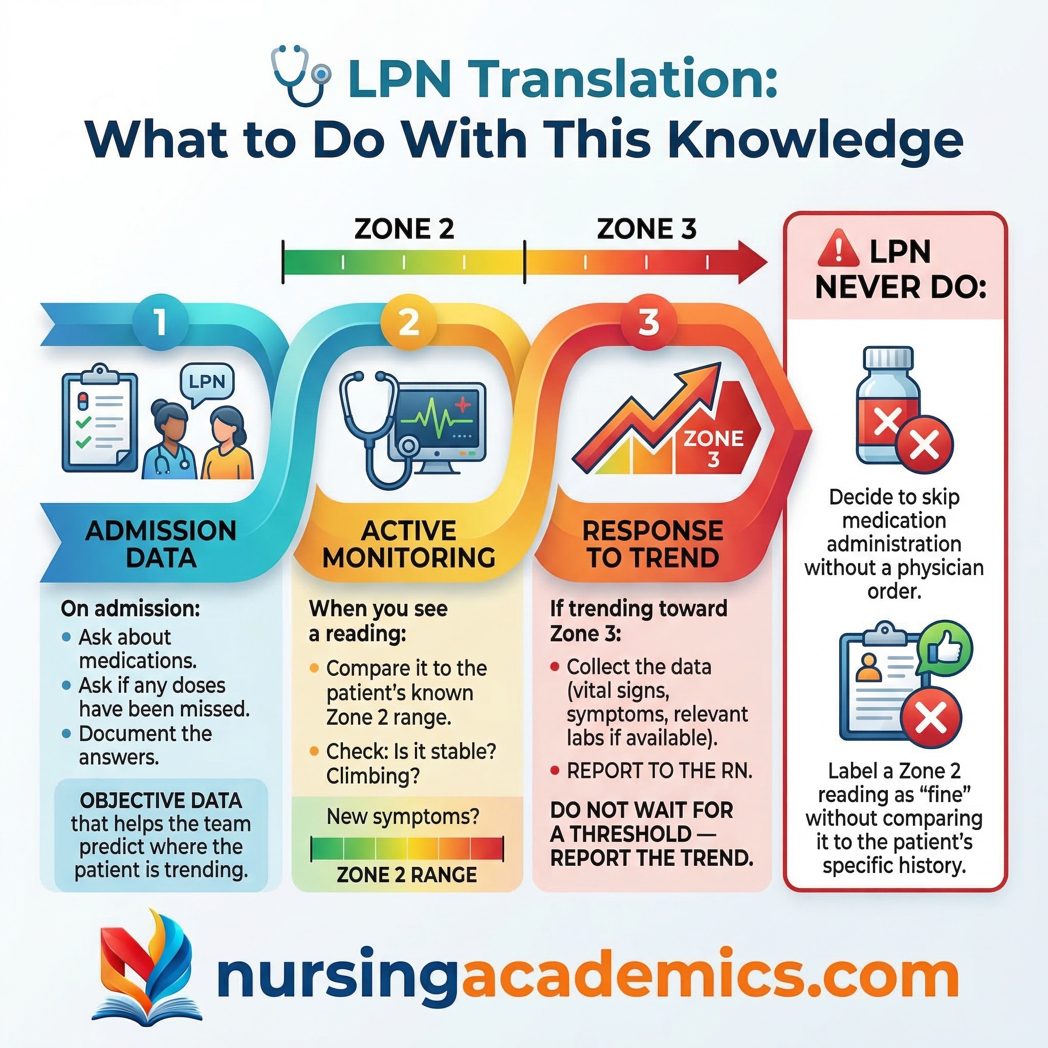 Baseline Tutorial preview