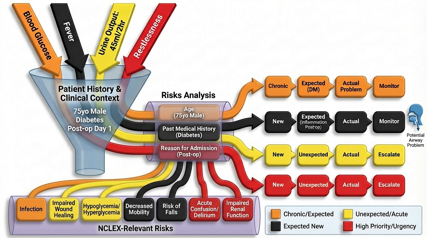 Phase 3 clinical judgment