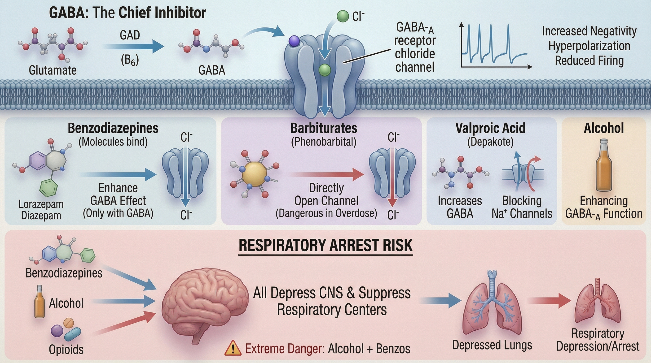 Nurse Life: Legal & Ethical - Survive Your Shift! preview
