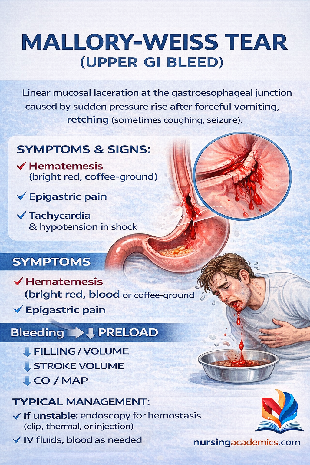 Mallory Weiss tear visual
