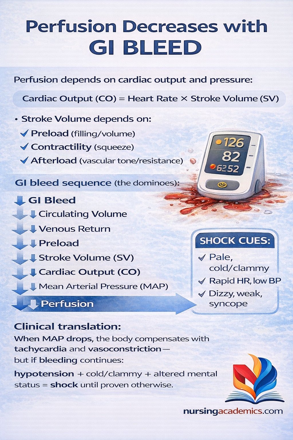 Electrolytes homeostasis tutorial preview