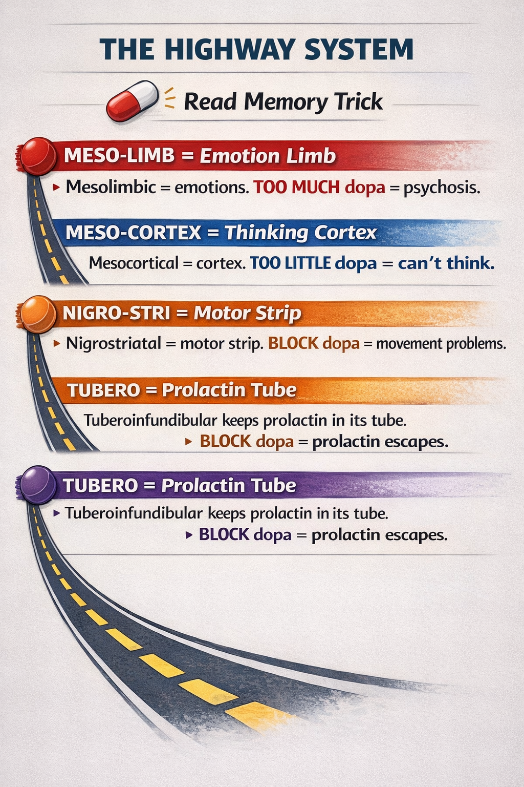Anxiety Disorders Part 2 Medications preview