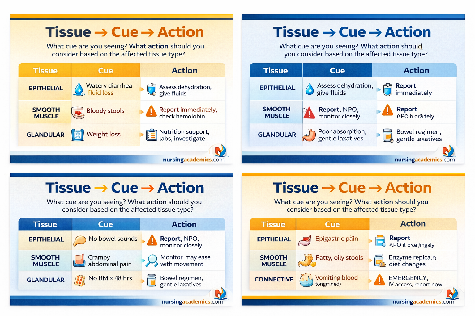 Cue-to-Cell Factory Bridge | NCLEX-PN Clinical Judgment Trainer preview